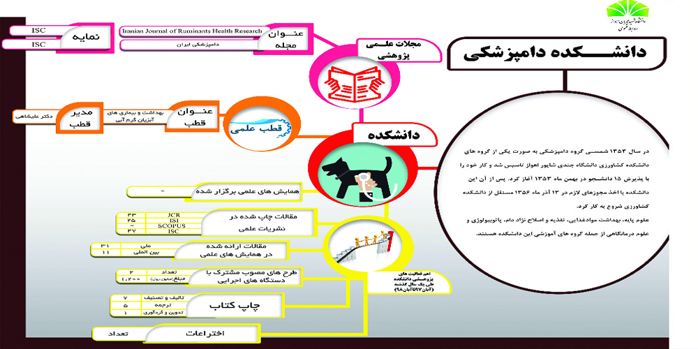 صورة مصغّرة